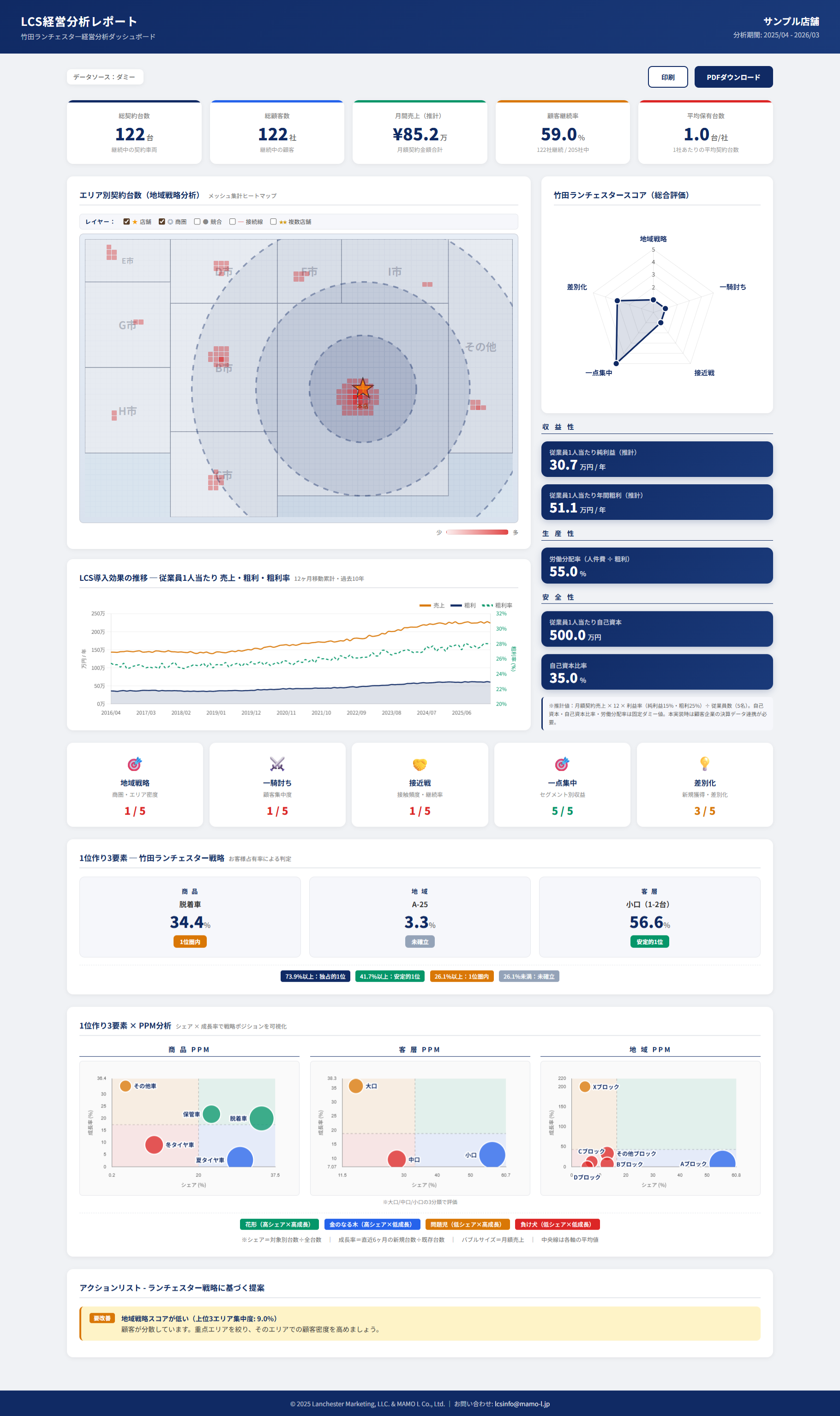 メインダッシュボード（全体像）